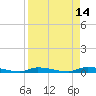 Similar Sound tide chart for Tuesday, April 14, 2026