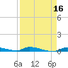 Similar Sound tide chart for Thursday, April 16, 2026