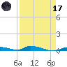 Similar Sound tide chart for Friday, April 17, 2026