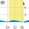 Similar Sound tide chart for Wednesday, April 1, 2026