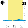 Similar Sound tide chart for Thursday, April 23, 2026