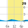 Similar Sound tide chart for Wednesday, April 29, 2026