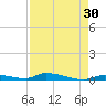 Similar Sound tide chart for Thursday, April 30, 2026