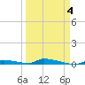 Similar Sound tide chart for Saturday, April 4, 2026
