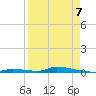 Similar Sound tide chart for Tuesday, April 7, 2026