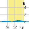 Similar Sound tide chart for Wednesday, April 8, 2026