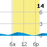 Similar Sound tide chart for Thursday, May 14, 2026