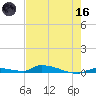 Similar Sound tide chart for Saturday, May 16, 2026