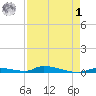 Similar Sound tide chart for Friday, May 1, 2026