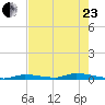 Similar Sound tide chart for Saturday, May 23, 2026