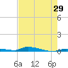 Similar Sound tide chart for Friday, May 29, 2026