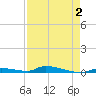 Similar Sound tide chart for Saturday, May 2, 2026