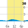 Similar Sound tide chart for Saturday, May 30, 2026