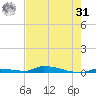 Similar Sound tide chart for Sunday, May 31, 2026