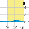 Similar Sound tide chart for Tuesday, May 5, 2026