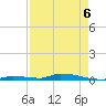 Similar Sound tide chart for Wednesday, May 6, 2026