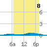 Similar Sound tide chart for Friday, May 8, 2026