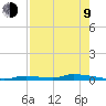 Similar Sound tide chart for Saturday, May 9, 2026