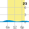 Similar Sound tide chart for Tuesday, June 23, 2026