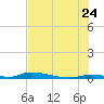 Similar Sound tide chart for Wednesday, June 24, 2026