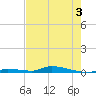 Similar Sound tide chart for Wednesday, June 3, 2026