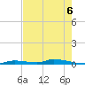 Similar Sound tide chart for Saturday, June 6, 2026