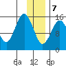 Sadie Cove tide chart for Thursday, January 7, 2021
