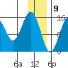 Sadie Cove tide chart for Saturday, January 9, 2021