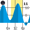 Sadie Cove tide chart for Thursday, February 11, 2021