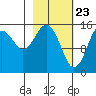 Sadie Cove tide chart for Tuesday, February 23, 2021