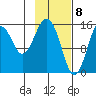 Sadie Cove tide chart for Monday, February 8, 2021