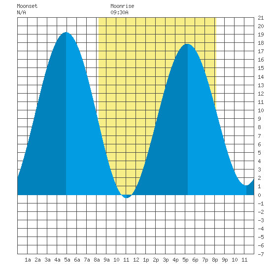 Sadie Cove tide chart for Tuesday, March 16, 2021