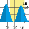 Sadie Cove tide chart for Tuesday, March 16, 2021