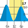 Sadie Cove tide chart for Wednesday, March 17, 2021