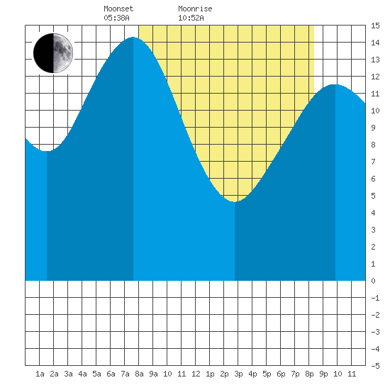 Sadie Cove tide chart for Sunday, March 21, 2021