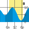 Sadie Cove tide chart for Monday, March 8, 2021