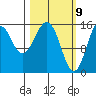 Sadie Cove tide chart for Tuesday, March 9, 2021