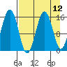 Sadie Cove tide chart for Monday, April 12, 2021