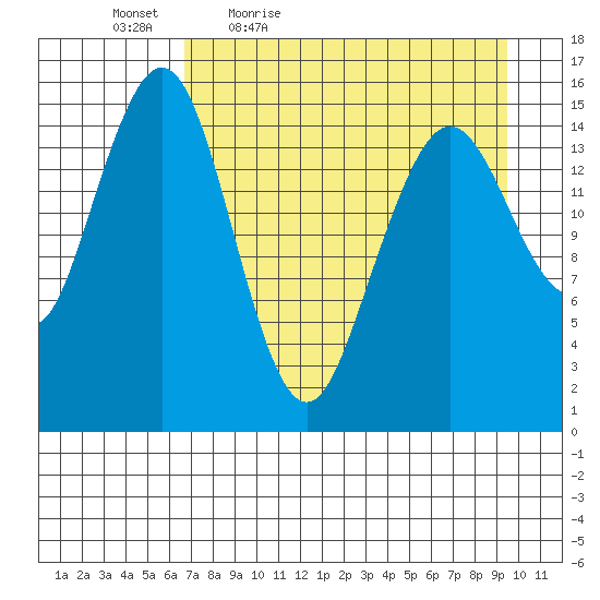 Sadie Cove tide chart for Saturday, April 17, 2021