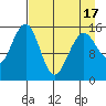 Sadie Cove tide chart for Saturday, April 17, 2021
