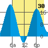 Sadie Cove tide chart for Friday, April 30, 2021