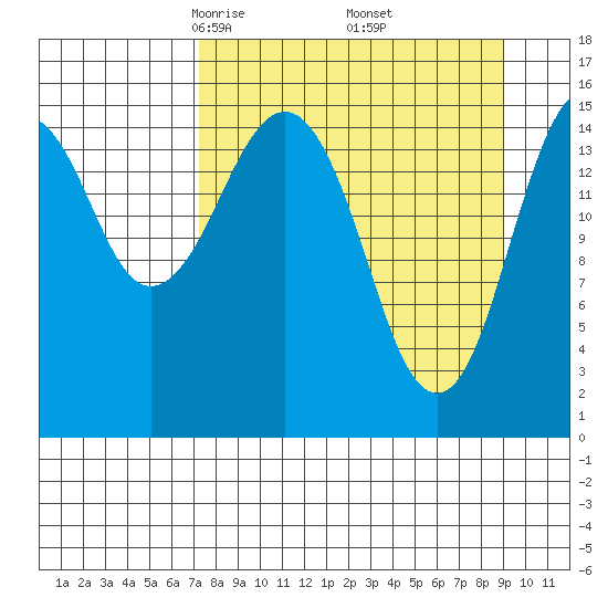Sadie Cove tide chart for Tuesday, April 6, 2021
