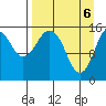Sadie Cove tide chart for Tuesday, April 6, 2021