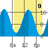 Sadie Cove tide chart for Friday, April 9, 2021