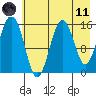 Sadie Cove tide chart for Tuesday, May 11, 2021