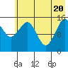 Sadie Cove tide chart for Thursday, May 20, 2021