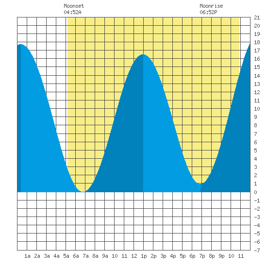 Sadie Cove tide chart for Sunday, May 23, 2021
