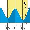 Sadie Cove tide chart for Thursday, May 6, 2021