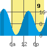 Sadie Cove tide chart for Sunday, May 9, 2021