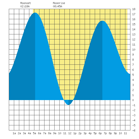 Sadie Cove tide chart for Monday, June 14, 2021